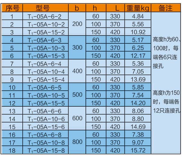 托盤式垂直上彎通